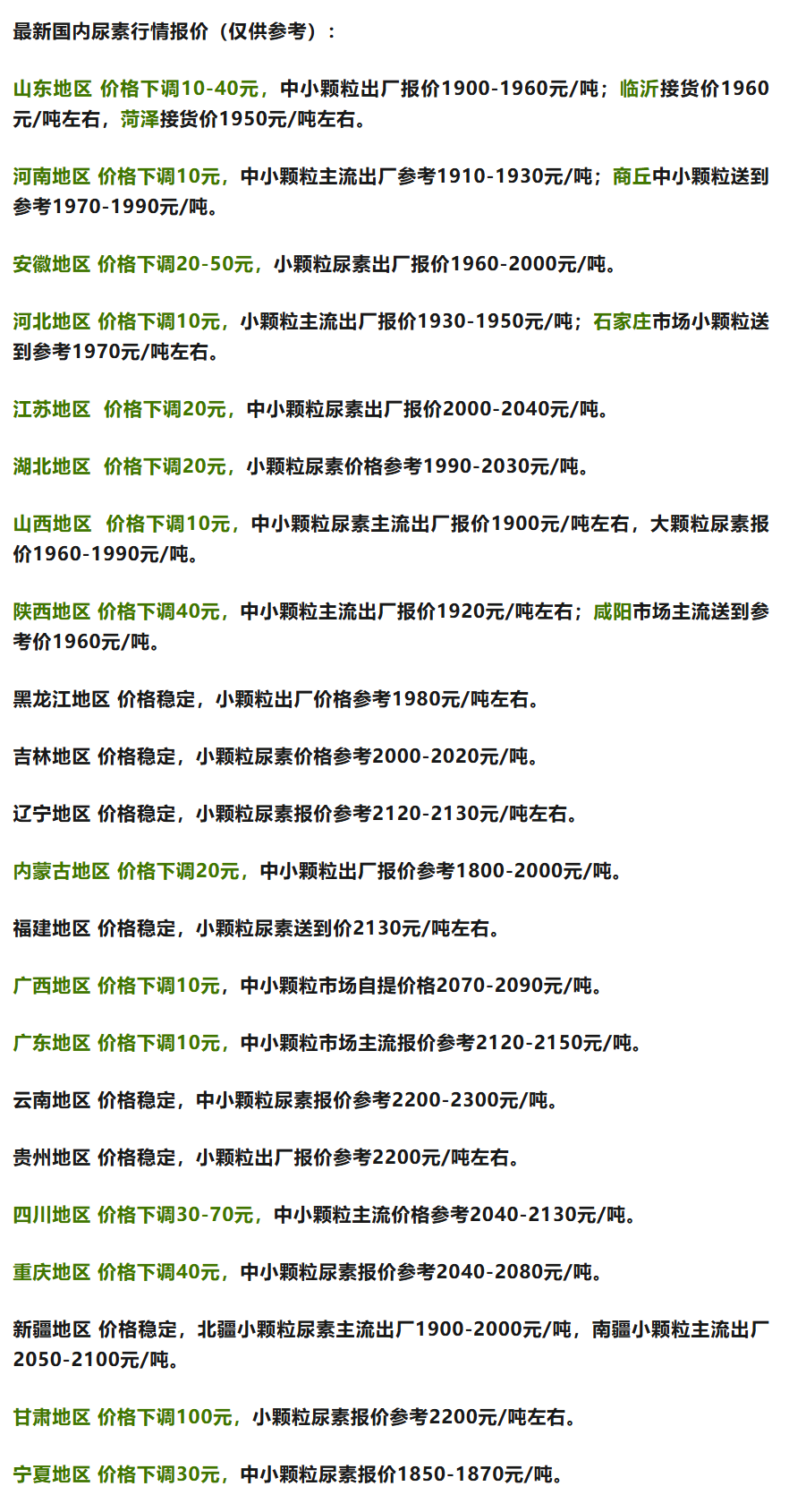 2024年12月2日今日现货尿素价格行情最新报价