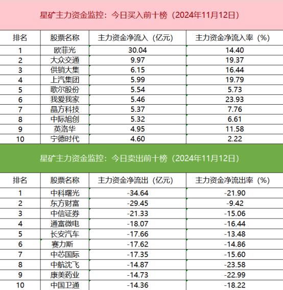 *ST名家：增持主体合计增持公司80万股，增持计划已全部实施完毕