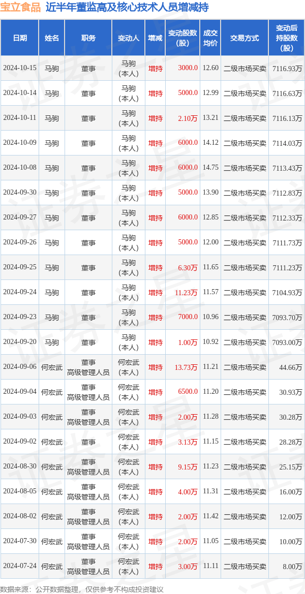 *ST名家：增持主体合计增持公司80万股，增持计划已全部实施完毕