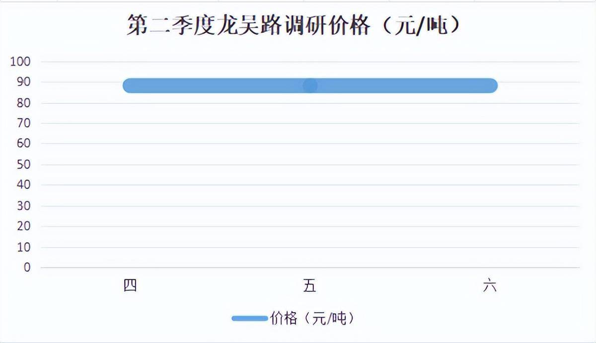 2024年12月2日今日铸造砂价格最新行情走势