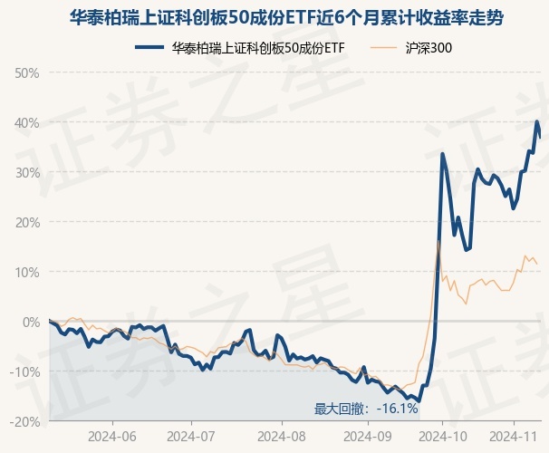 涨到停牌！化工牛股大涨7倍，基金经理悄然重仓