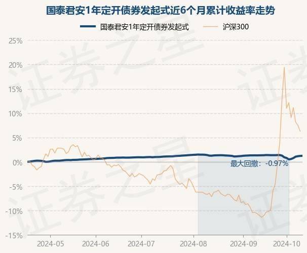 涨到停牌！化工牛股大涨7倍，基金经理悄然重仓