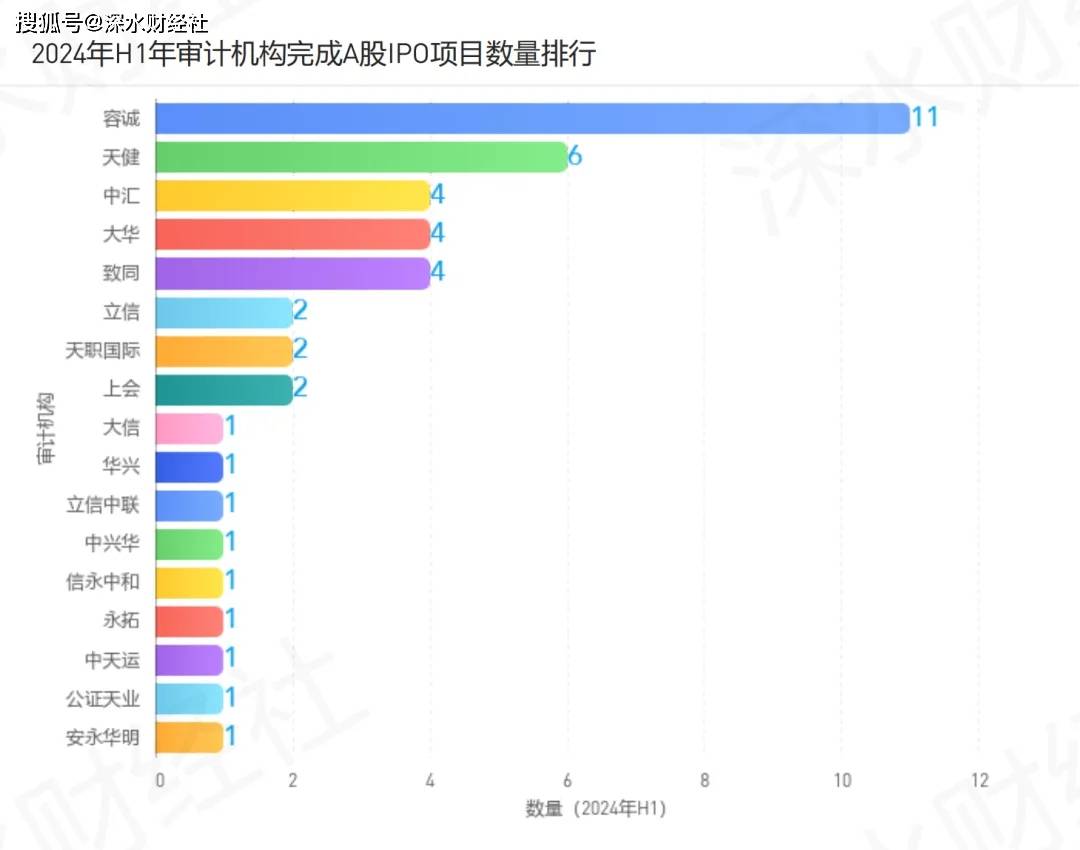 安永：2024年A股和香港市场IPO数量和筹资额占比下降