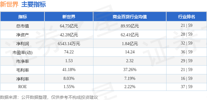 新世界连收6个涨停板