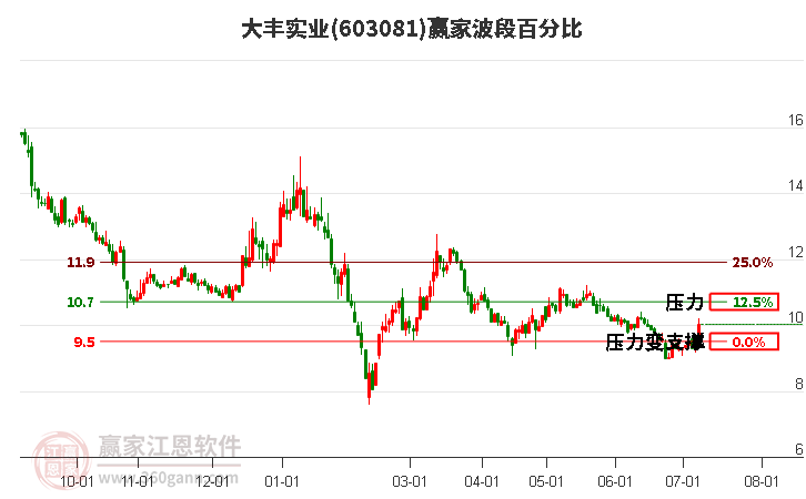 创22年来新低！10年期国债收益率早盘跌破2%，再次打开股市上涨空间