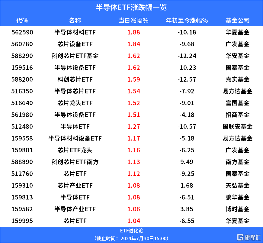 11月公募调研近5000次 半导体、锂电池等行业受青睐