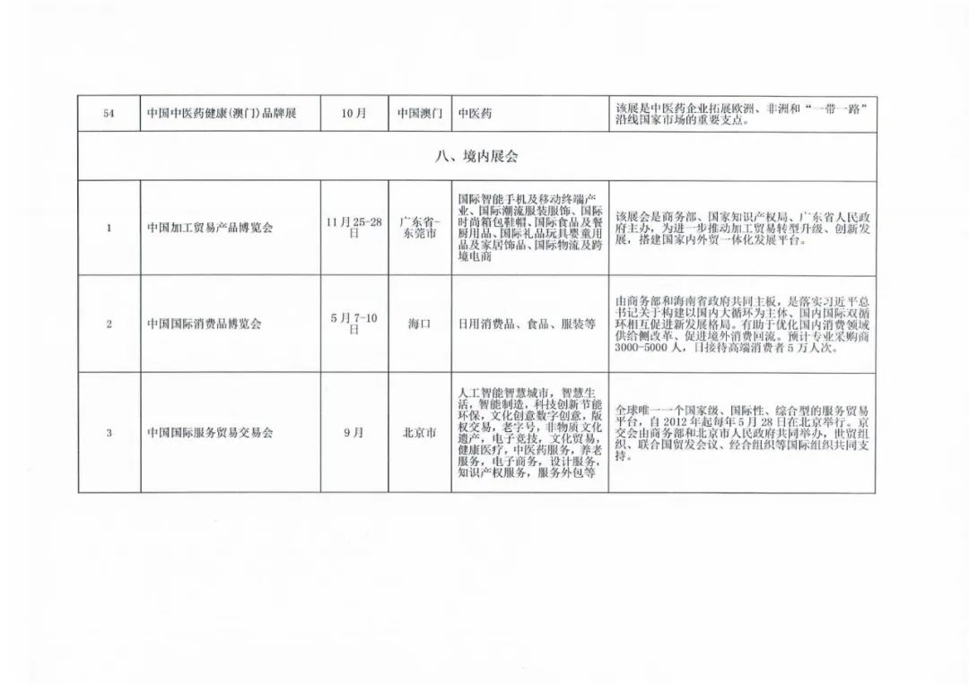 深圳市商务局多举措支持企业用好展会平台开拓国内国际市场