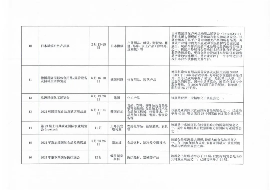 深圳市商务局多举措支持企业用好展会平台开拓国内国际市场