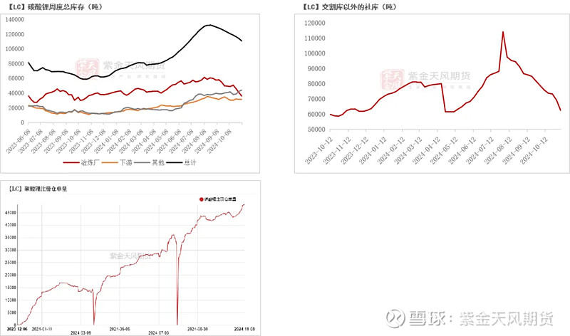 碳酸锂挺价情绪较为强烈 价格或仍处震荡态势中