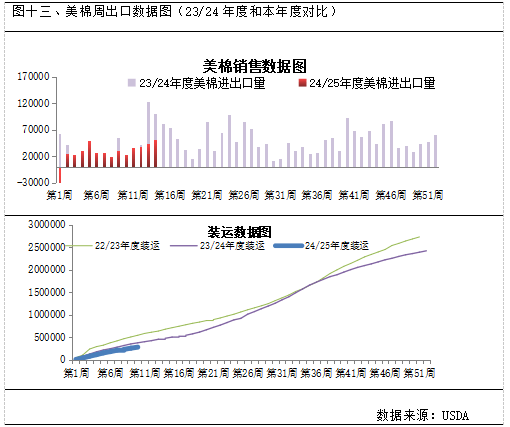 美联储理事沃勒：在缺乏数据意外的情况下，倾向于支持12月降息