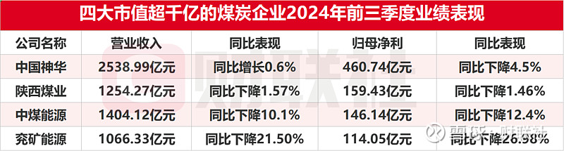 韵达股份艰难“守三”，单票收入垫底同行，Q3净利环比下降