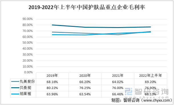 四年砸下销售费用超119亿，珀莱雅新品牌仍难担大任，高毛利率难掩低净利率之痛