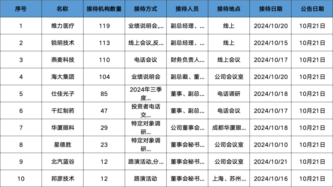 鑫铂股份：接受华夏基金等机构调研