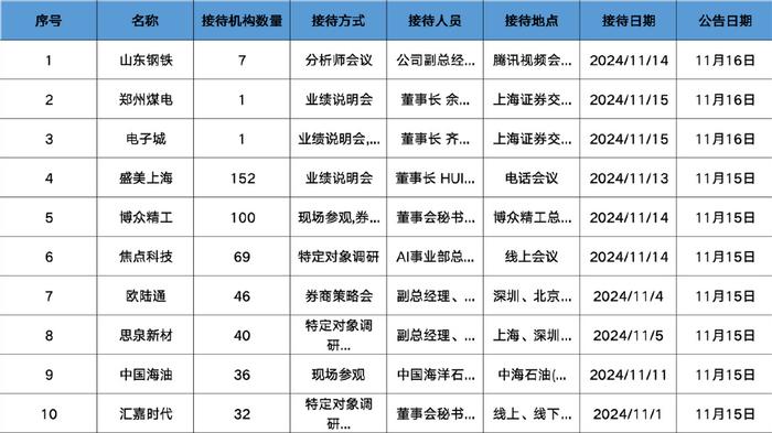 鑫铂股份：接受华夏基金等机构调研