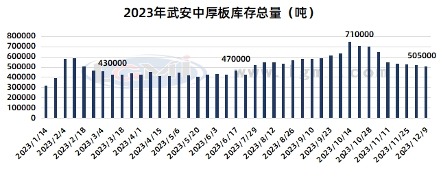 2024年12月3日泉州普厚板价格行情今日报价查询