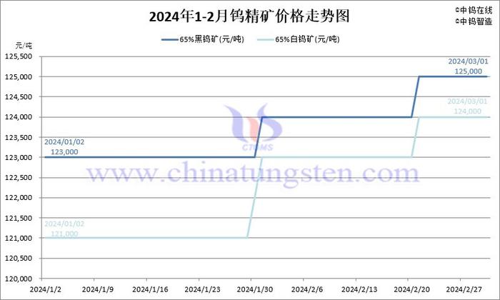 2024年12月3日泉州普厚板价格行情今日报价查询