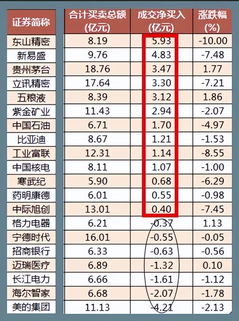 3.94亿元主力资金今日撤离建筑装饰板块