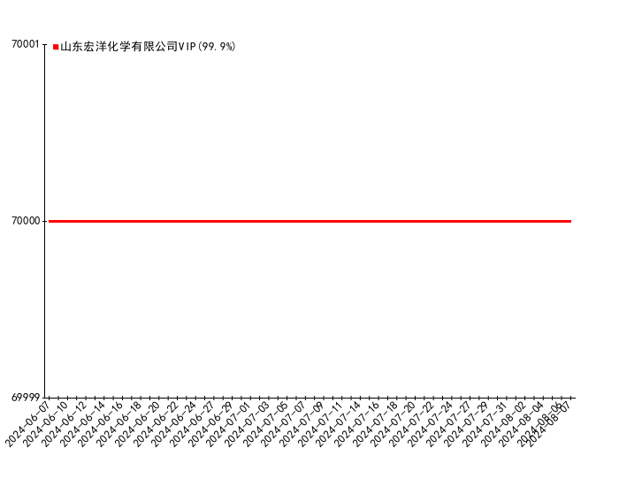 2024年12月3日最新山梨糖醇价格行情走势查询