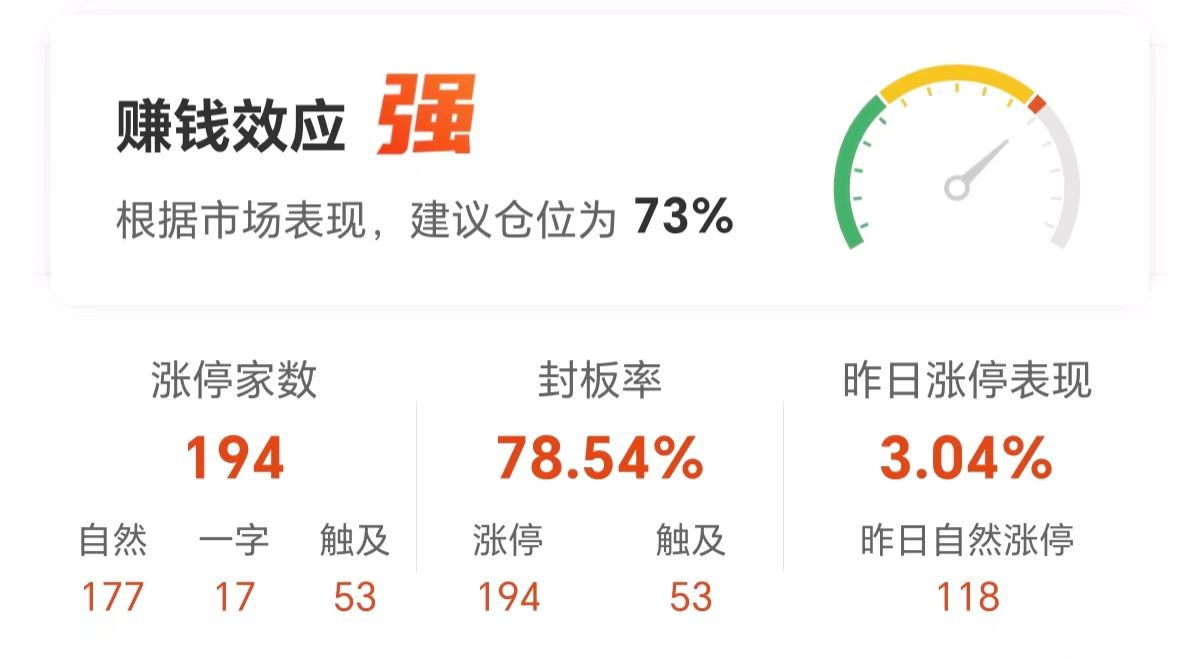 肇民科技连收3个涨停板