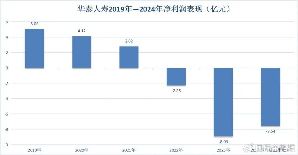 为偿付能力“解渴”！保险公司年内发债近千亿