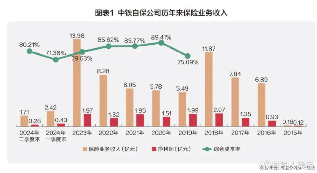 为偿付能力“解渴”！保险公司年内发债近千亿