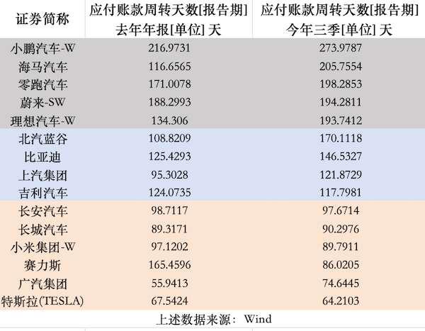 与华为合作造车收获“二连板” 广汽集团称对业绩影响取决于合作推进情况