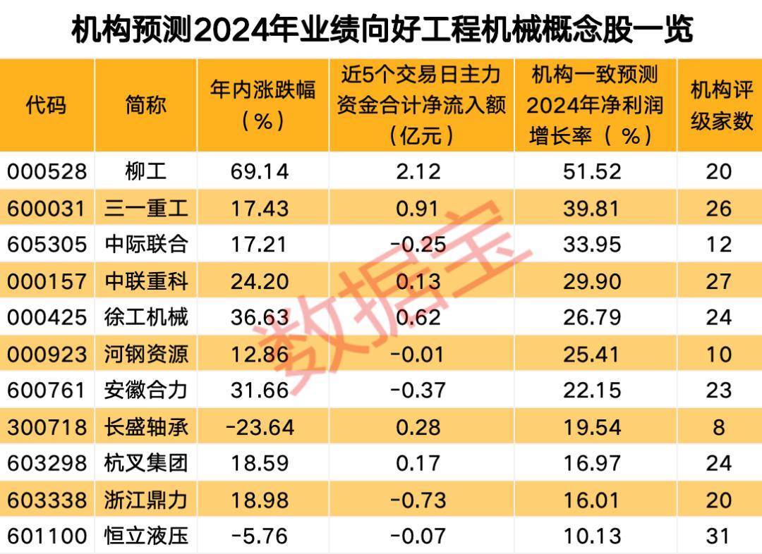 两融余额增加116.67亿元 杠杆资金大幅加仓552股