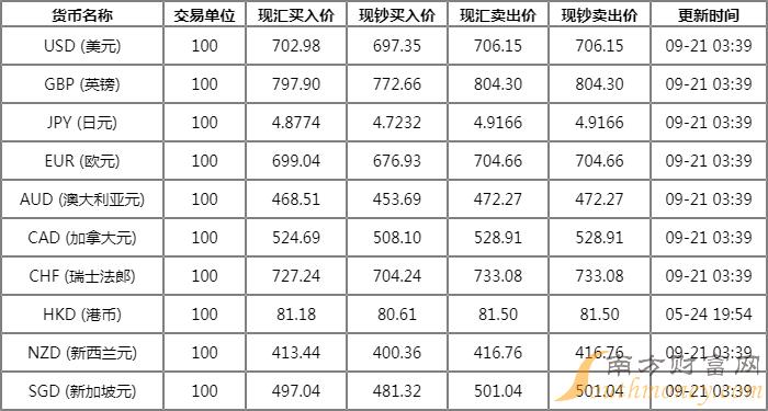 人民币兑美元破7.3 分析认为短期承压长期保持稳定