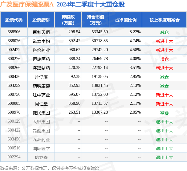 百利天恒涨2.55%，股价创历史新高