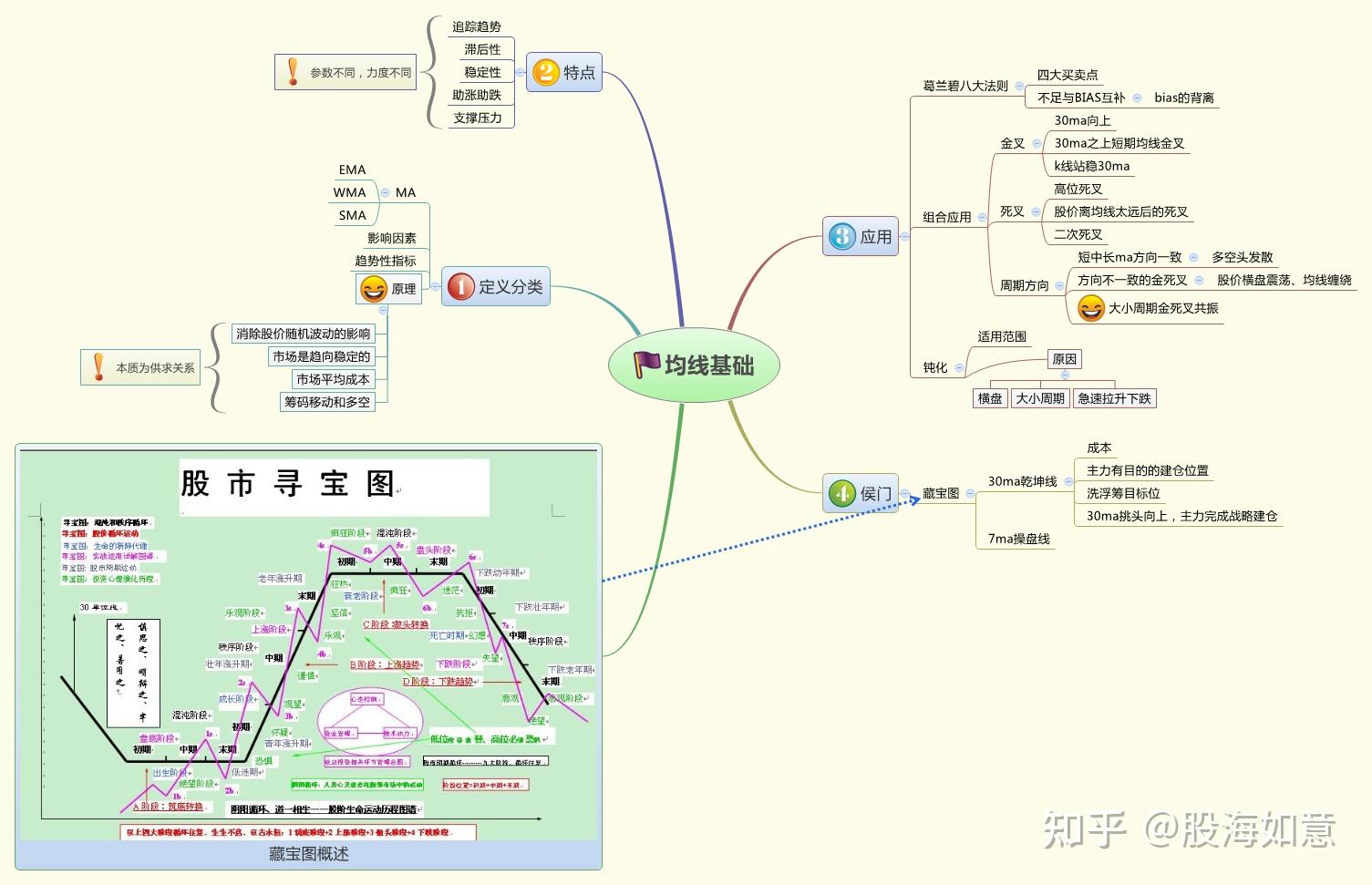 今日15只个股突破半年线