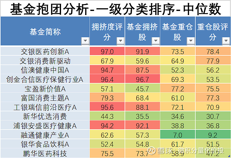 基金净值增长率排行榜：12月3日448只基金回报超1%