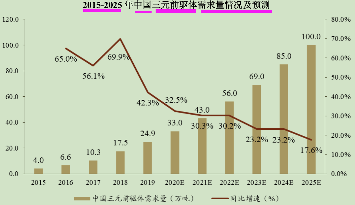 直击芳源股份业绩说明会：多元化经营策略初见成效 明年碳酸锂产能将大幅增加