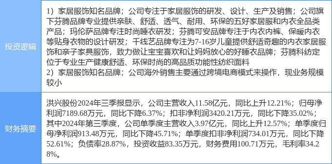 洪兴股份连收6个涨停板