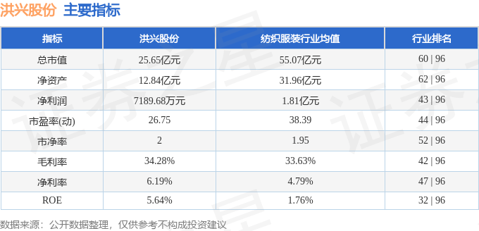 洪兴股份连收6个涨停板