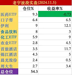 22只ETF公告上市，最高仓位61.17%