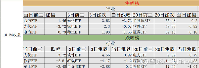 22只ETF公告上市，最高仓位61.17%