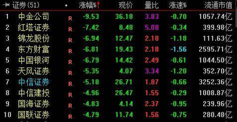 见证历史！国债收益率下破2% 后市如何走？