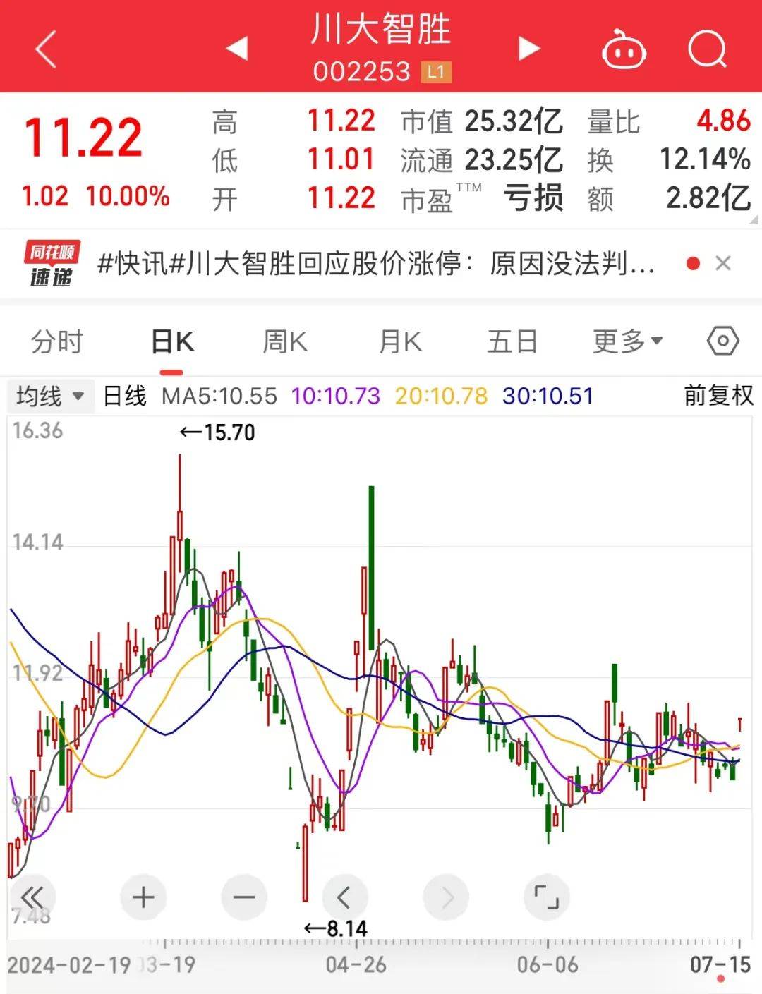 今日97只个股涨停 主要集中在机械设备、汽车等行业