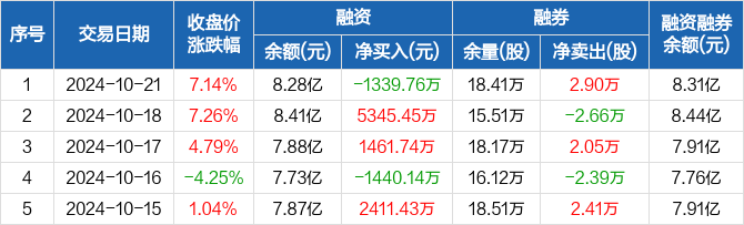 东方通获得发明专利授权：“一种标识数据的安全传输方法”