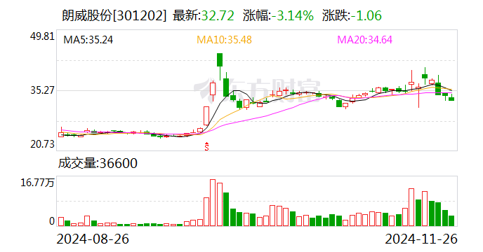 注意！龙佰集团将于12月20日召开股东大会