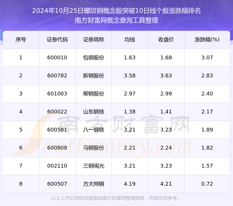 2024年12月4日洛阳螺纹钢报价最新价格多少钱