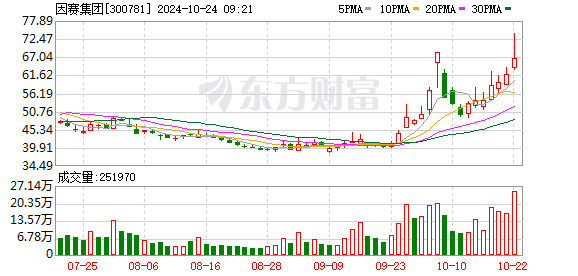 大众口腔提交港交所IPO申请 计划通过并购增加市场份额