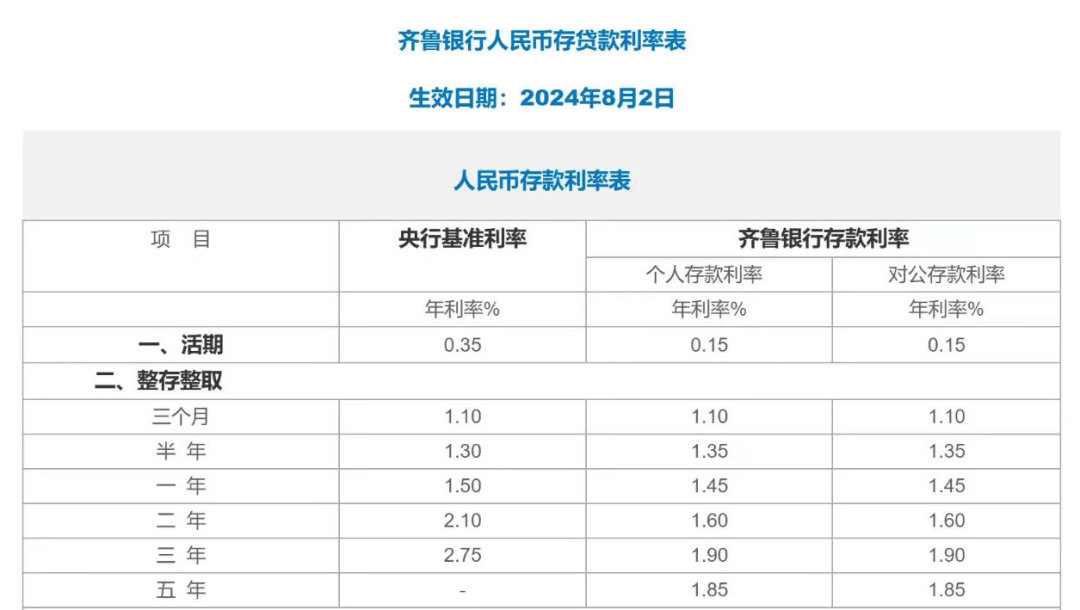 金融早参 | 多家农村金融机构下调存款利率