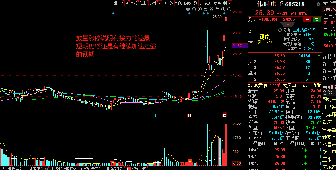 12月4日玻璃期货持仓龙虎榜分析：多方离场情绪强于空方