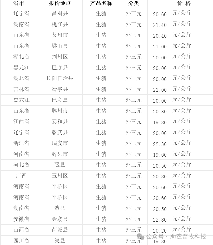 2024年12月4日无水硫代硫酸钠（大苏打）价格行情今日报价查询