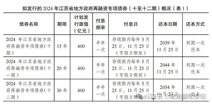 天津市拟发行约901亿元再融资债券，771亿用于置换存量隐性债务