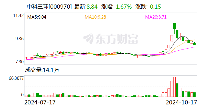 威迈斯：12月4日召开董事会会议