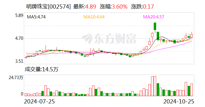 威迈斯：12月4日召开董事会会议