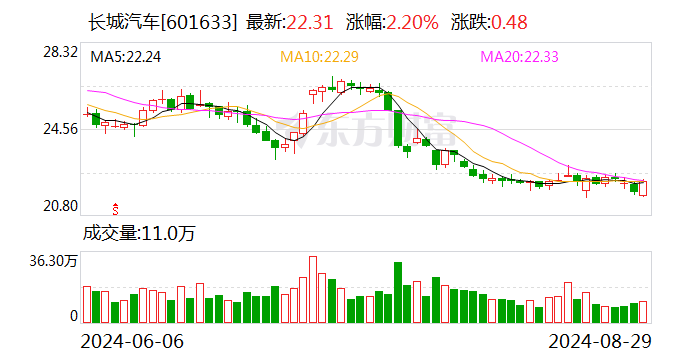 中国建筑：12月4日召开董事会会议