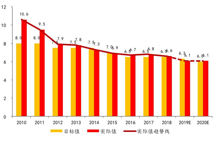 刘哲铭：汇率贬值不应成为货币宽松的掣肘因素